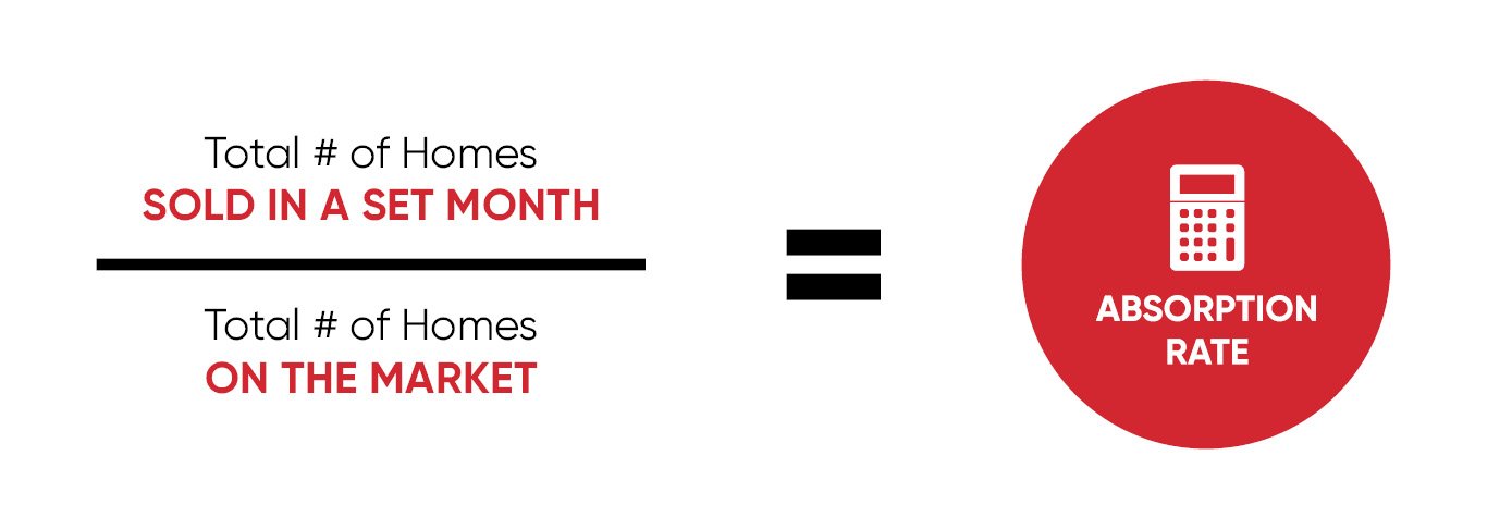 absorption-rate-analysis-august-2024-a-deep-dive-into-a-buyer-friendly-month